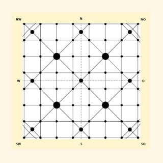 Grafik des 9x9 Vastu-Mandalas