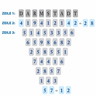 Grafik einer Numerologie-Berechnung eines Wortes