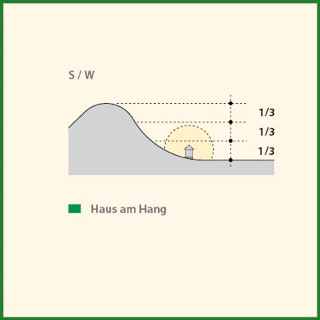 Grafik eines Hauses am Berghang